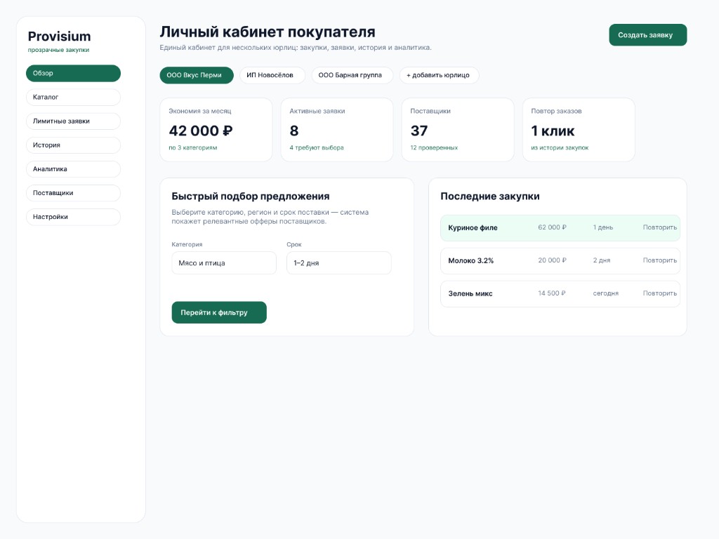 Личный кабинет покупателя Провизиум